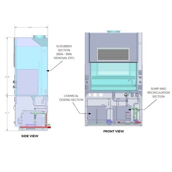 Fume Hood Scrubber - Perchloric Acid / Heavy Acid | Plasticair Environmental